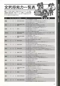 [Baseson] Shin-Koihime Musou Otome Ryouran Sangokushi Engi Perfect Visual Book